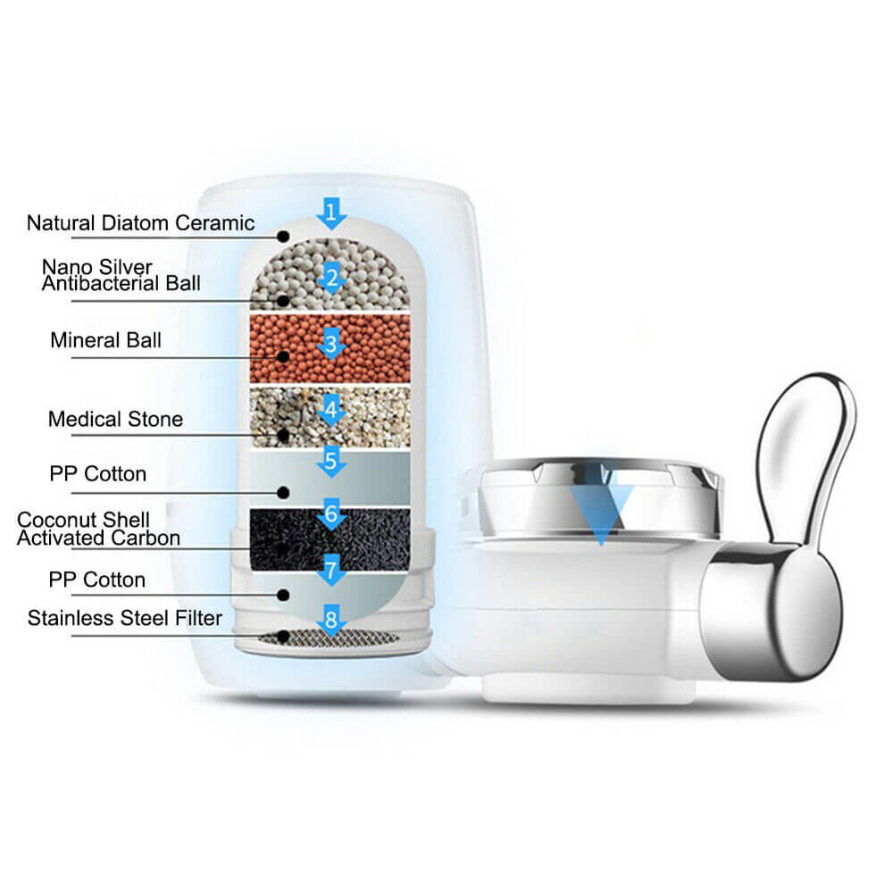 Filtres de montage de robinet de 3 pièces, robinet de filtration de cuisine  filtre de purificateur propre robinets de charbon actif pour salle de bain